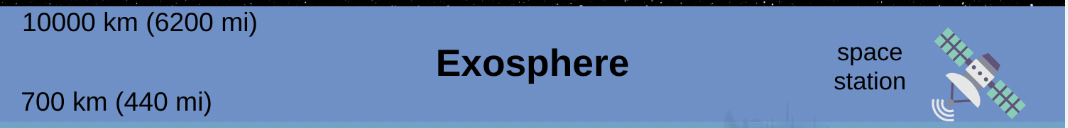 <p>Exosphere </p>