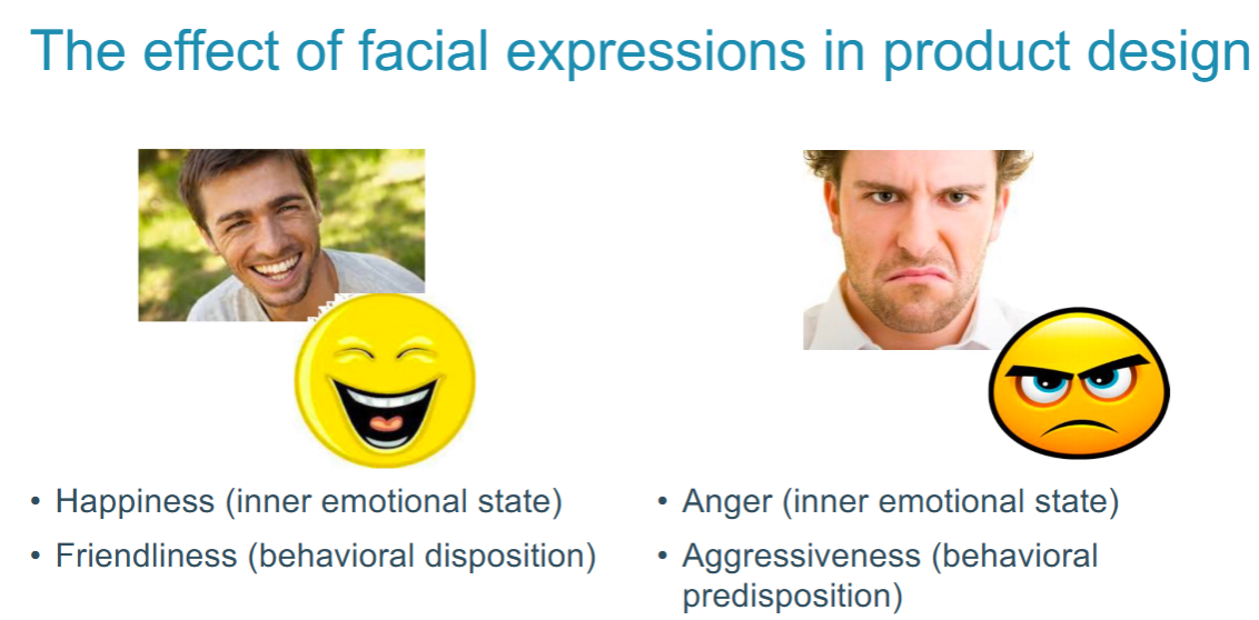 <p>like in cars</p><p><span>• People often see faces or parts of faces (e.g., eyes, mouth) on products or,</span><br><span>more generally, on inanimate objects</span><br><span>• ... and attribute humanlike characteristics and behavior to these objects</span></p><p><span>• Headlights → Eyes“ (arched vs. slanted)</span><br><span>• Grille → Mouth“ (upturned vs. downturned)</span></p>