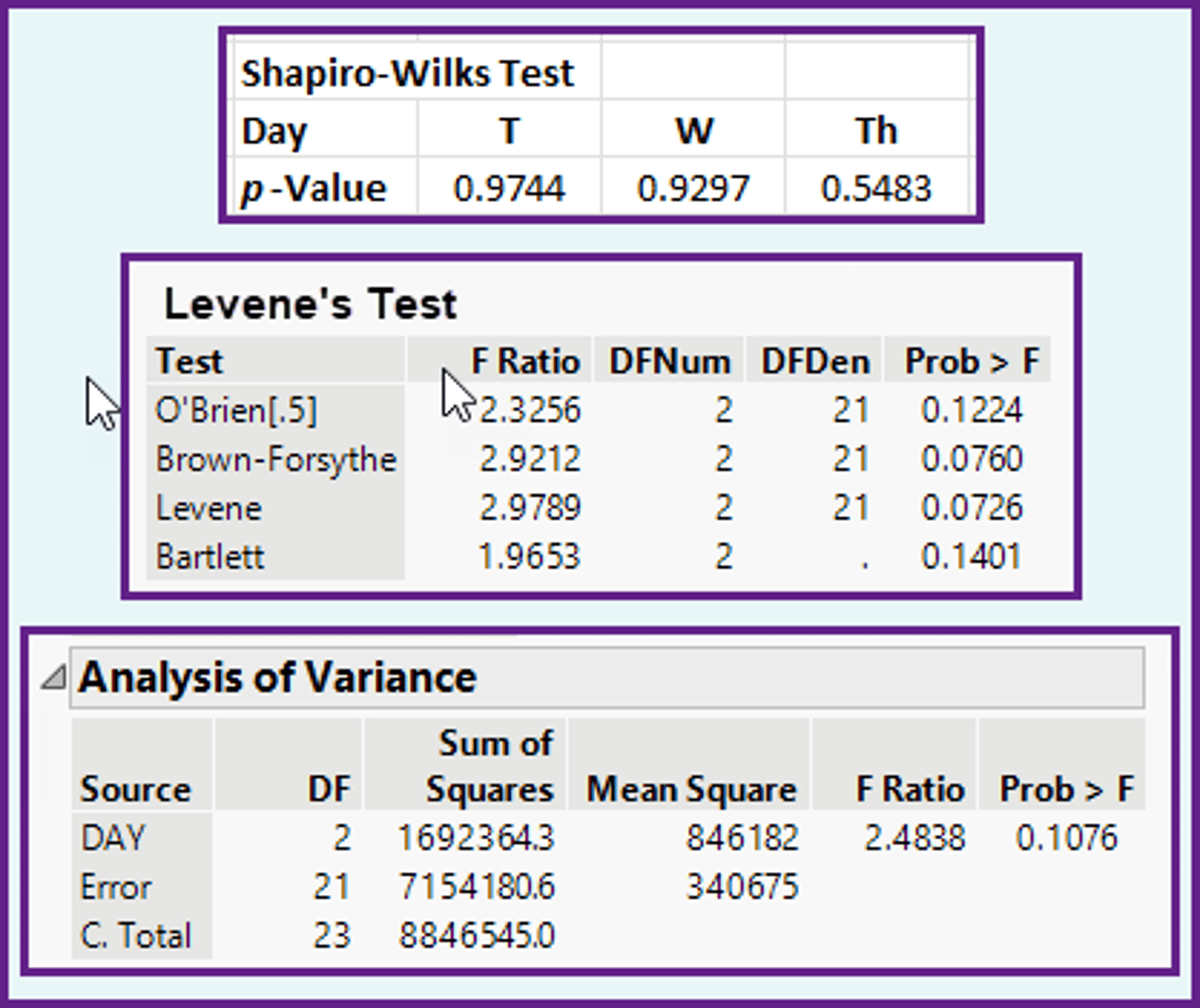 <p>c)The population means are all equal.</p>
