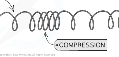 <p>compressions</p>