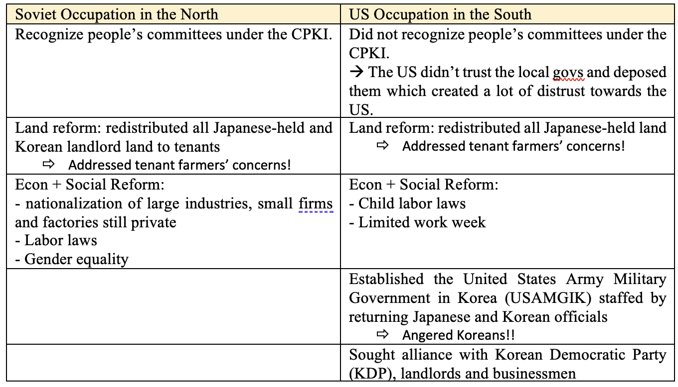 Comparison of Occupation Policies 
