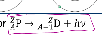 <p>proton in the nucleus “captures” an electron from n=1 shell </p>