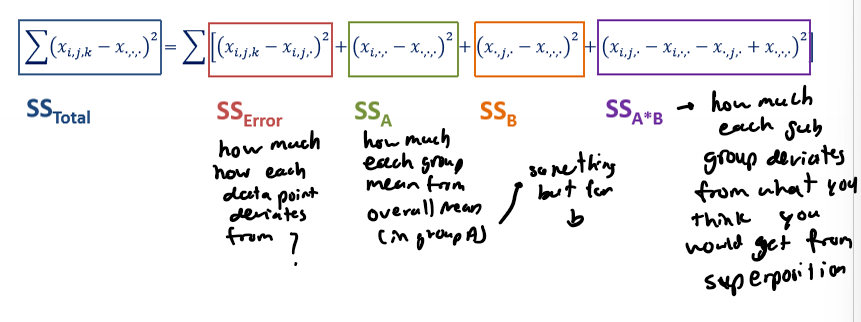 <p>partitiions it into clever bits</p>