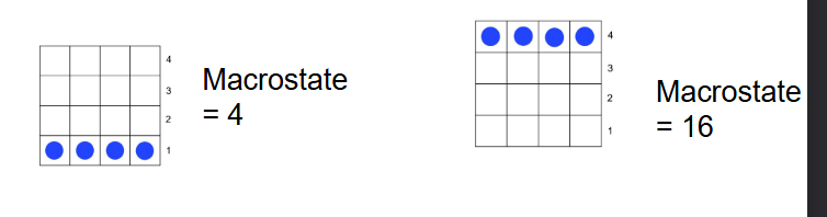<p>Number of balls * level</p>