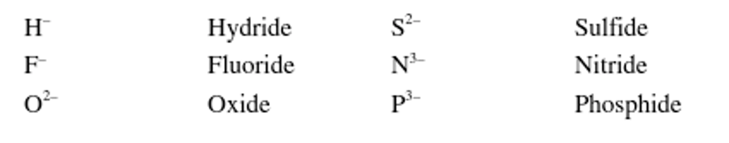 <p>Monoatomic ions are named by dropping the ending of the name of the element and then adding -ide</p>