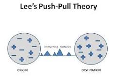  a model that accounts for push/pull factors and intervening obstacles in order to predict migration patterns