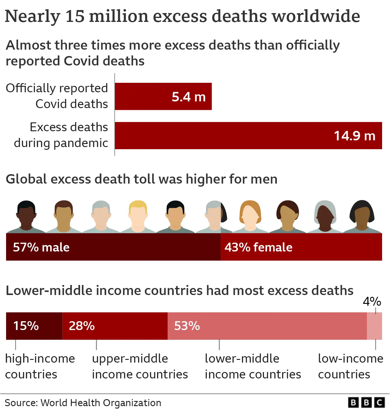 <p>Death toll</p>