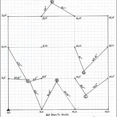 <p>Triangulation or Rectangular Coordinates on a Grid </p>