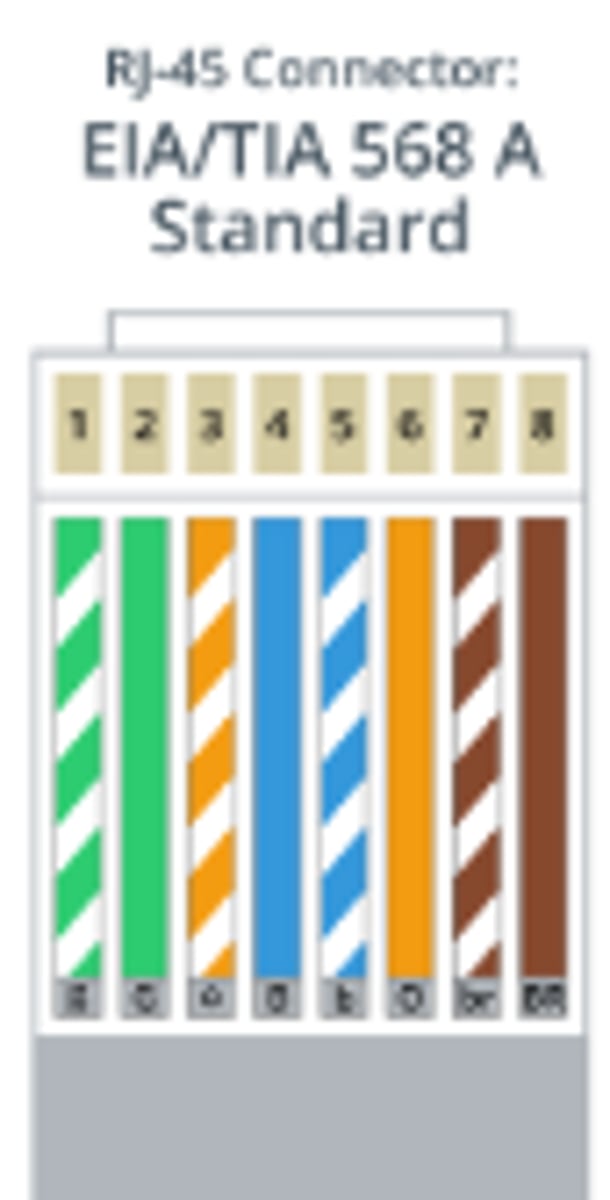 <p>TIA/EIA-568 - T568A</p>
