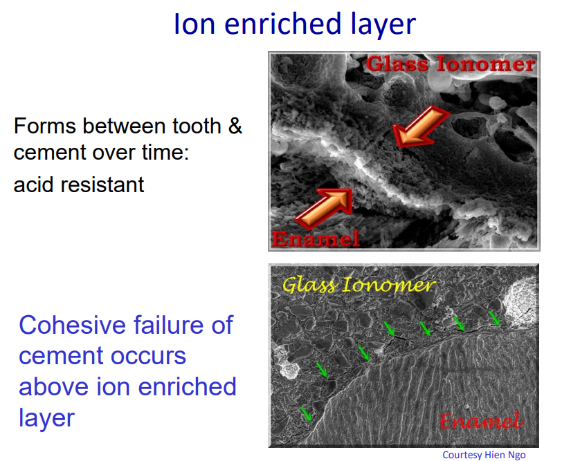 <p>many of the failures occur within the GIC - this called a cohesive failure of cement&nbsp;</p>