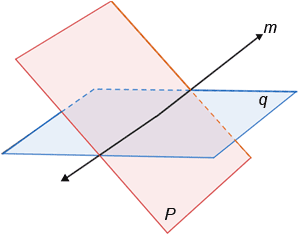 <p>form a line</p>