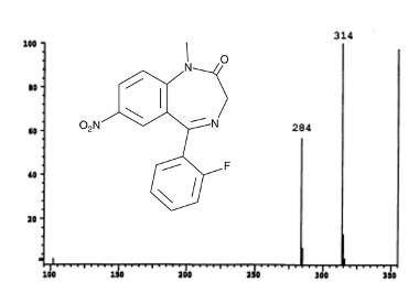 <p><span>This is the mass spectrum of flunitrazepam which shows a molecular ion at m/z 314 and a fragment ion at m/z 284.</span></p>