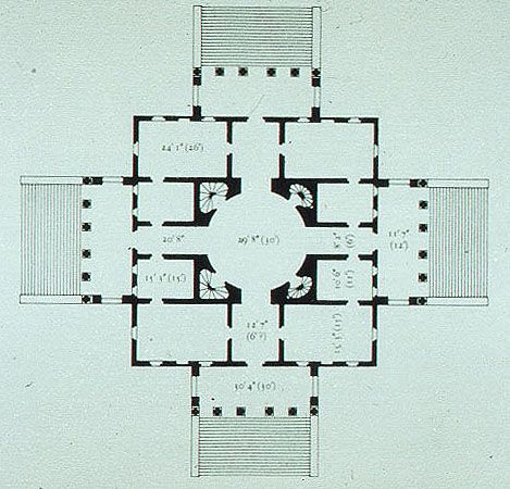 <p>Name of building, architect, period, where, movement</p>