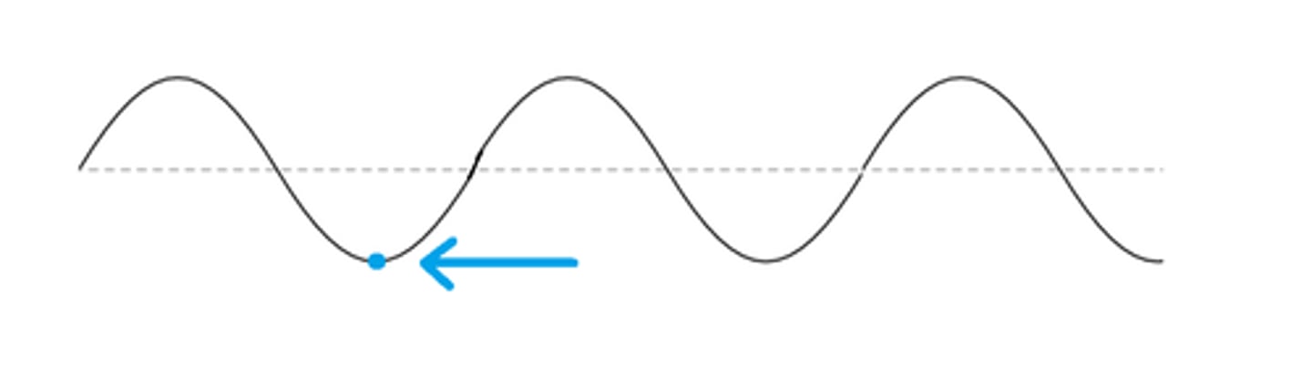 <p>The lowest point of a wave.</p>