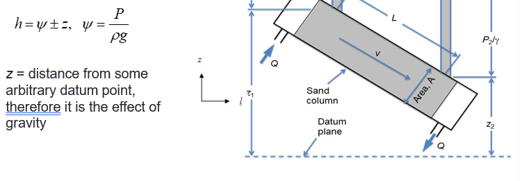 <p><span><span>a measure of the total energy per unit weight of a liquid at a specific point, usually expressed as a height or length</span></span></p>