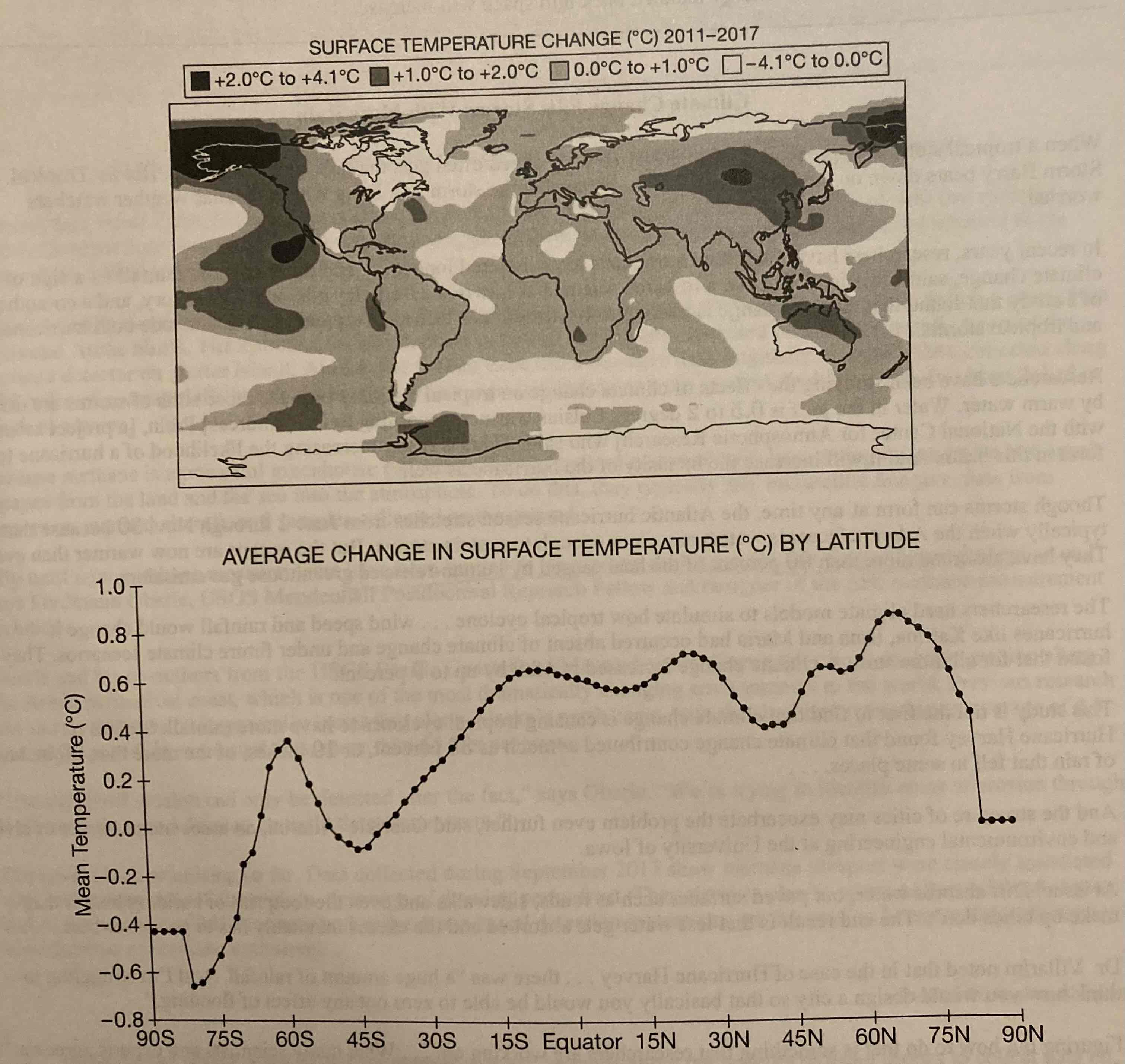 <p>based on the data above, which of the following hypotheses is about the future conditions in the arctic is most plausible if the trend scene from 2011 to 2017 continues.</p>