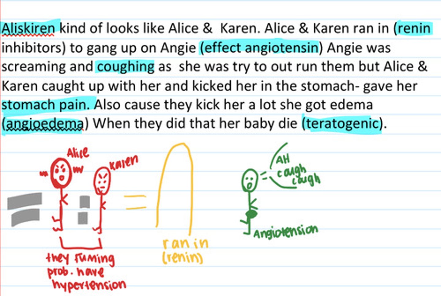 <p>ONLY Renin inhibitor on market</p><p>directly inhibits renin so inhibits conversion of angiotensinogen to angiotensin </p><p>Indication: HTN </p><p>Adverse: cough, angioedema, abdominal pain, diarrhea, hyperkalemia, fetal toxicity </p><p>Drug interaction: potassium sparing </p>