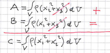 <p>dato che ogni punto ha coordinata x3 = 0 ne segue che: <br>A’ = integrale(rho* x<sub>2</sub> * x<sub>3</sub>) = 0 <br>B’ = integrale(rho* x<sub>1</sub> * x<sub>3</sub>) = 0<br>da qui si puo notare che dato che si annullano 2 momenti deviatori —&gt;x<sub>3</sub> è asse principale di inerzia</p><p>in piu vale che come in figura A + B = C</p>