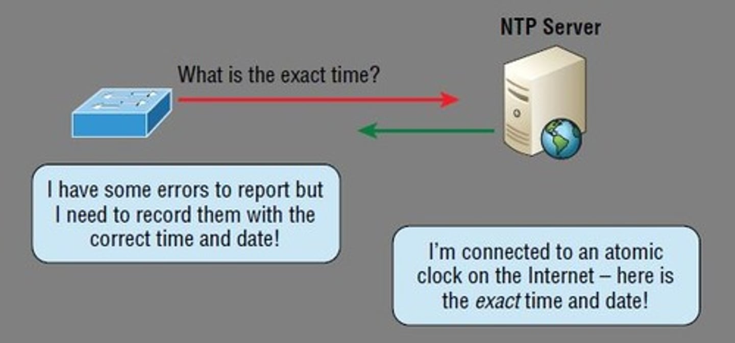 <p>a set of agreed rules that state how to format, send and receive data</p>