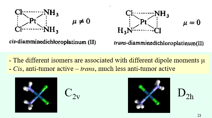 <ul><li><p>Favoured by d<sup>8</sup> metal ions due to crystal field theory</p></li><li><p>E.g. Ni(II), Pt(II), Au(III), Pd(II), Rh(I), Ir(I)</p></li><li><p>Can be forced by planar tetradentate ligands such as porphyrins</p></li><li><p>For steric reasons, it is only observed for smaller ligands, however is susceptible to coordination of two additional axial ligands to become an octahedral complex</p></li><li><p>Can exhibit cis-trans isomerism if there are two different ligand groups. </p></li></ul><p></p>