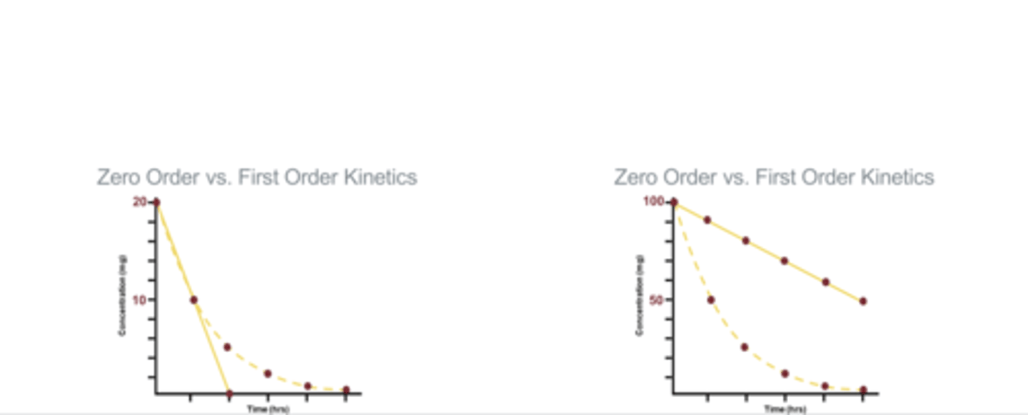 <p>- left is low dose</p><p>- right is high dose</p>