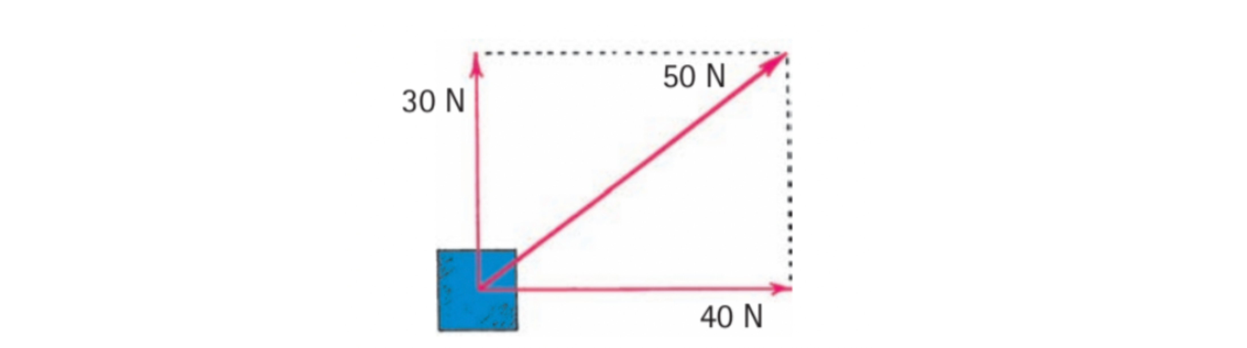 Forces: 30N, 40N, 50N