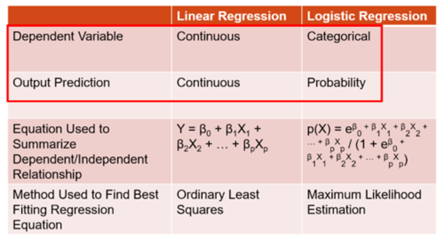 <p>linear = continuous</p><p>logistic = categorical</p>