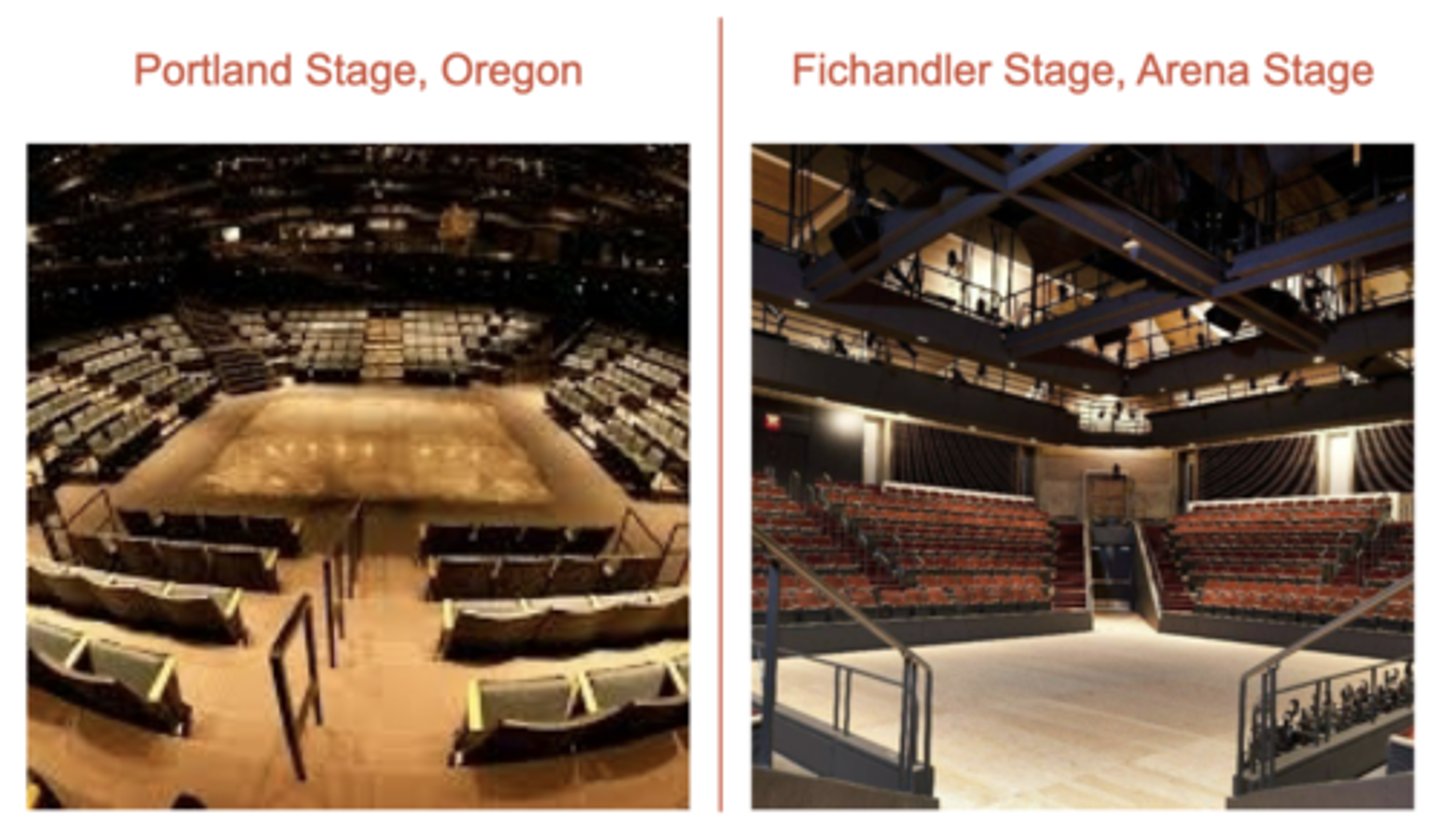 <p>• Stage is surrounded on all sides by the audience </p><p>• Also called “Theater in the Round” </p><p>• Actors bring on props and set pieces </p><p>• Entrances are through audience </p><p>• Scene changes are done either in blackout or in full view of the audience </p><p>• Can sometimes have trap flooring</p>