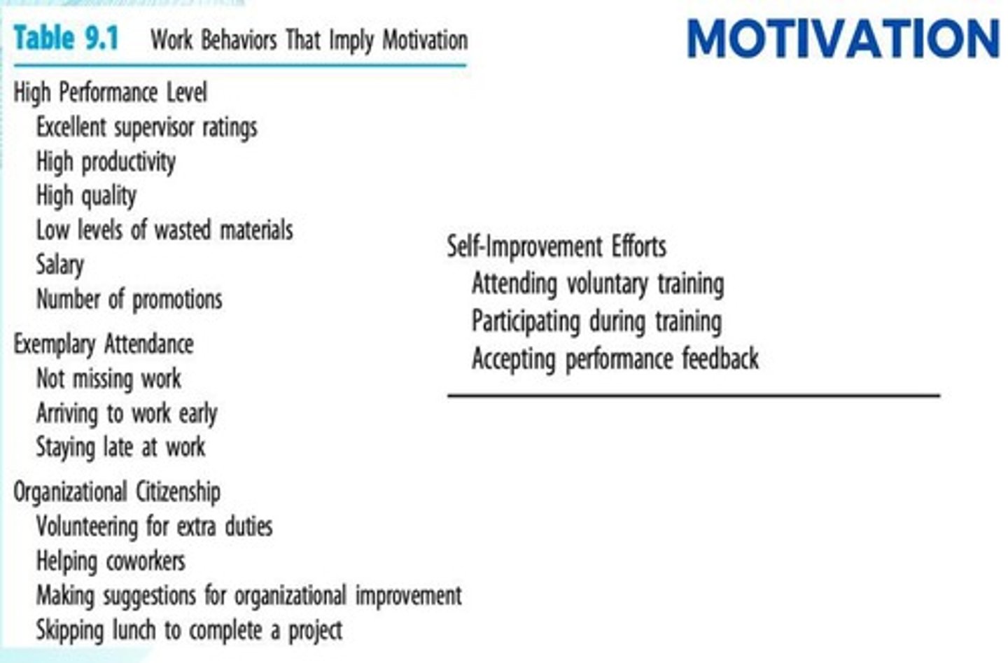 <p>Behaviors that are not part of an employee's job but contribute to making the organization a better place to work.</p>