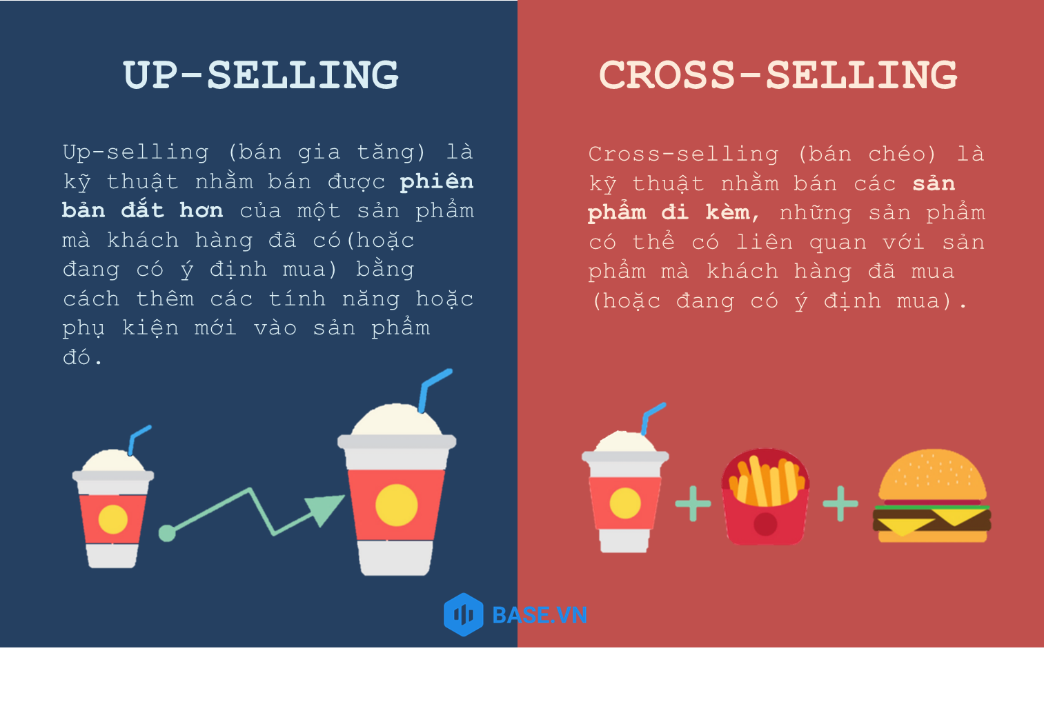 <p>cross-selling </p>