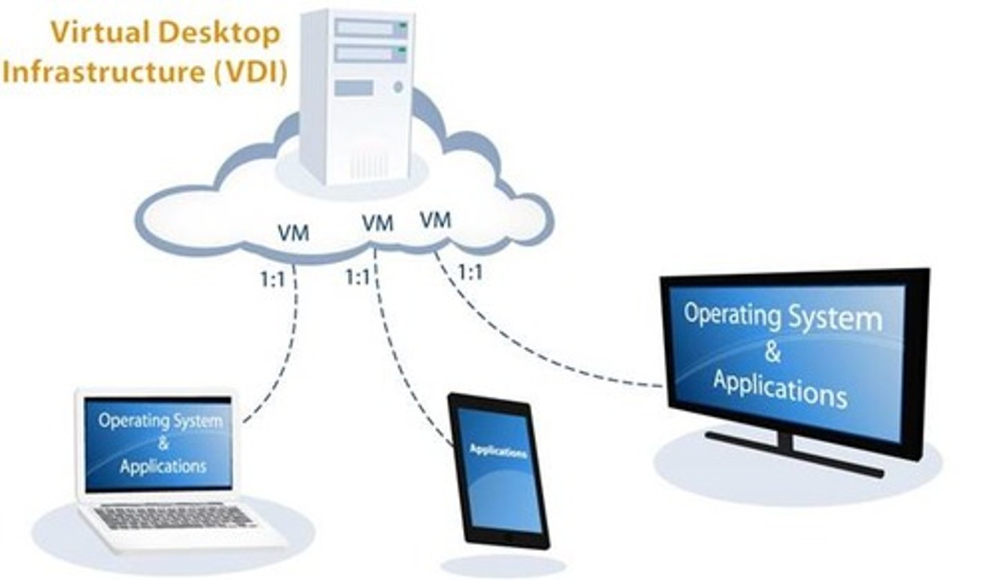 <p>On-premises: hosted on local server</p><p>Cloud VDI: stored on remote server</p>