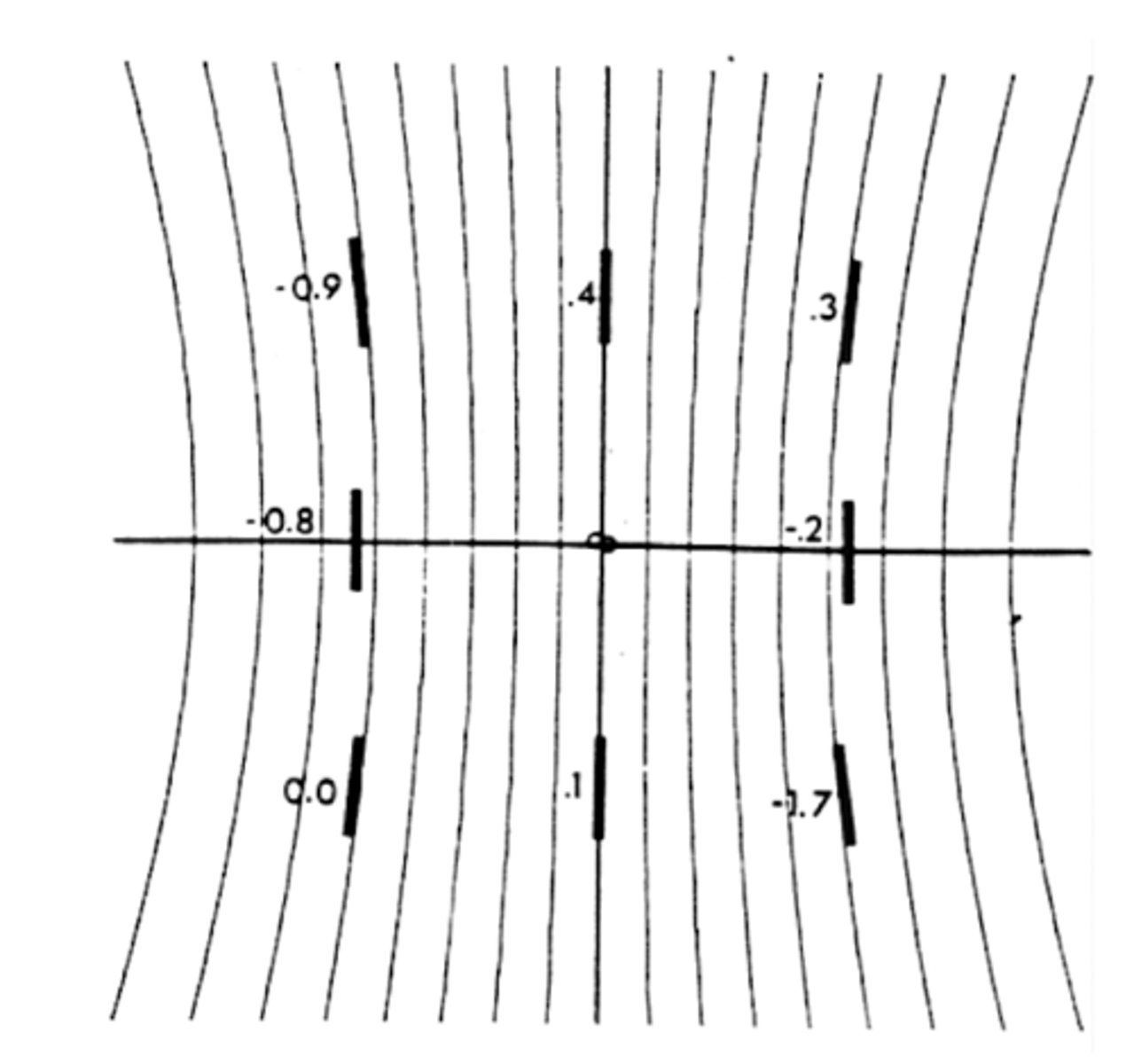 <p>afterimage will be perceived as tilted relative to the rest of the world</p>