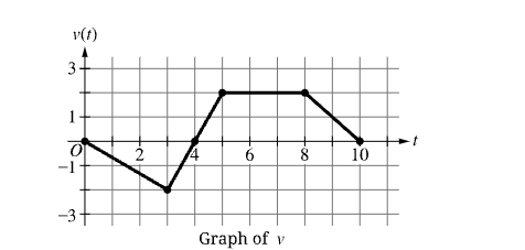 <p><span>An object travels along a horizontal line with velocity given by the function&nbsp;v. The graph of&nbsp;y=vt, which consists of four line segments, is shown for&nbsp;0≤t≤10. On which of the following intervals is the object’s velocity decreasing over the entire interval?</span></p>