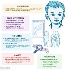 <p>-a condition caused by maternal uniparental disomy of chromosome 11</p><p>-phenotypes of slow growth, small triangular shaped face</p>