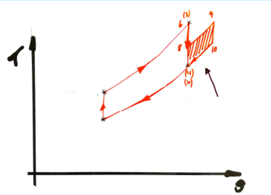 <p>What is this graph for?</p>