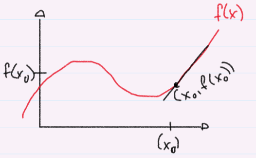 y = f’(x_0)\*(x-x_0)+f(x_0)