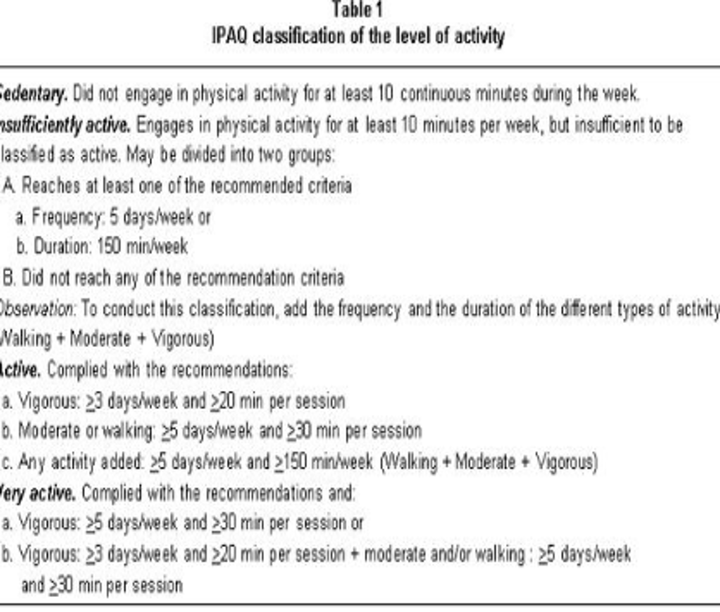 <p>An assessment used to measure physical activity and reduced sedentary behavior</p>