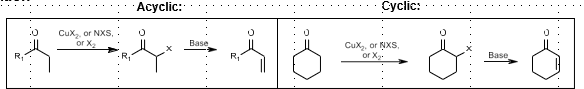 <p>Ketone to alpha-beta unsaturated ketone</p><p></p><p>Mechanism: Bromide formation, elimination</p>