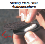 plate tectonics
