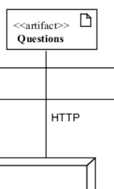 <p>A solid line between elements in a deployment diagram</p>