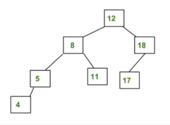 Binary Tree Traversals, Binary/Expression Trees, Binary Search Tree ...