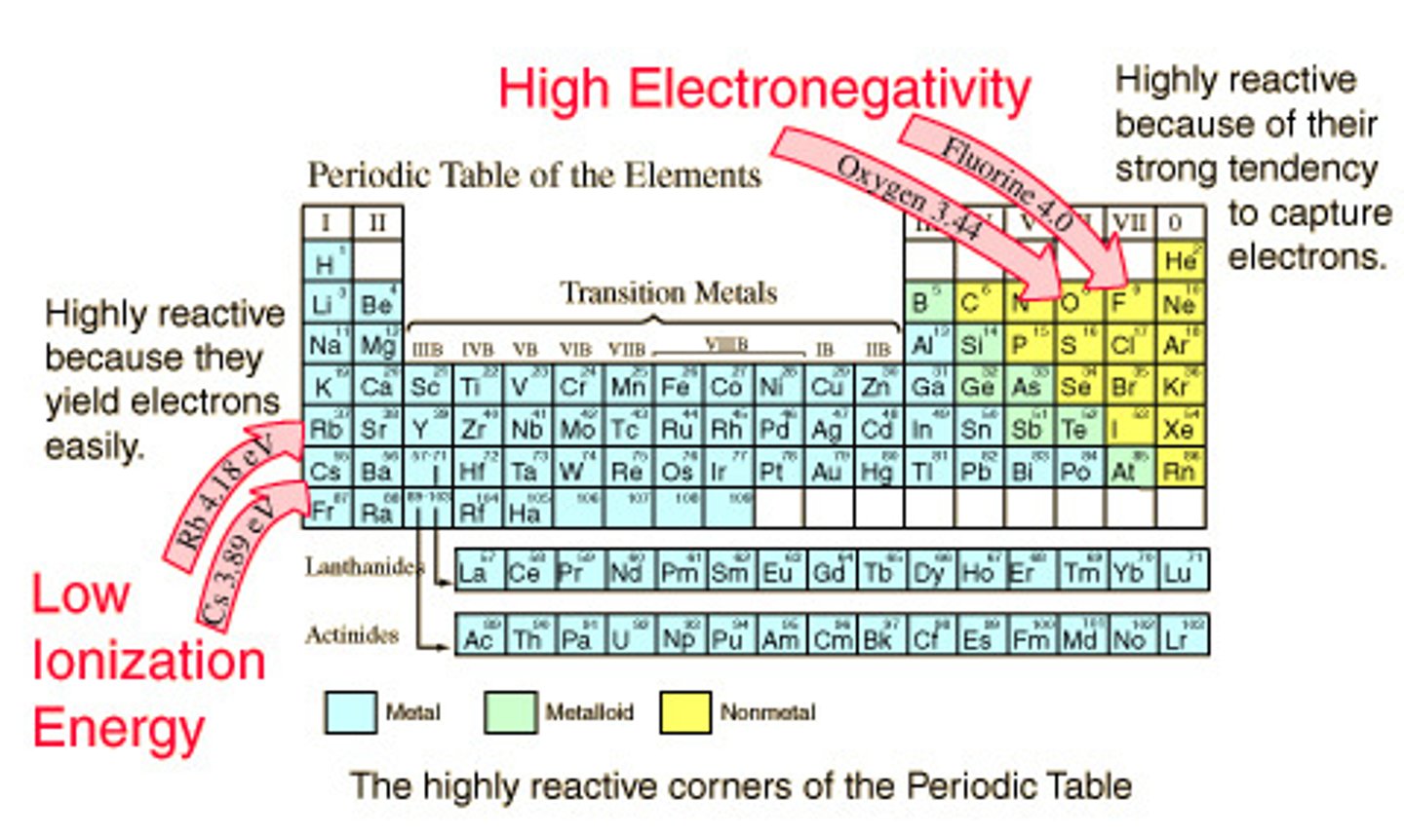 <p>A measure of the ability of an atom in a chemical compound to attract electrons</p>