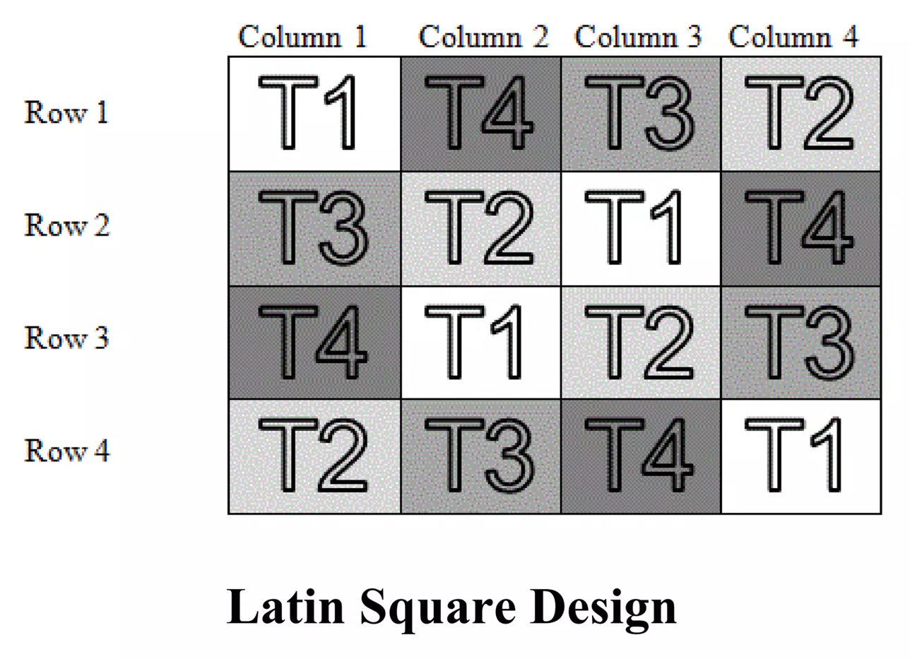 <p><em>n</em> (aantal condities) × <em>n (</em>aantal volgordes) matrix waarbij elke conditie één keer voorkomt in elke kolom en rij<br>→ generatie van meerdere matrixen voor aanvullende deelnemers</p><ul><li><p>Voordeel: efficiënte counterbalancing (condities komen even vaak voor, ook voor en na bepaalde twee condities)</p></li><li><p>Nadeel: bij oneven aantal condities moet een paar van matrixen gegenereerd worden om counterbalancing te verkrijgen</p></li></ul><p></p>