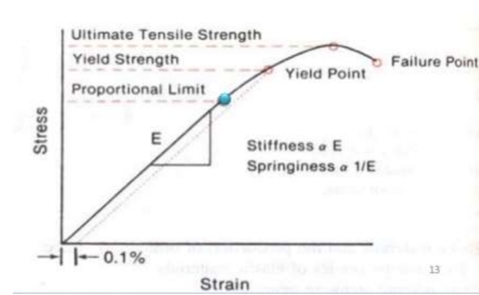 <p>The maximum load a wire can sustain</p>
