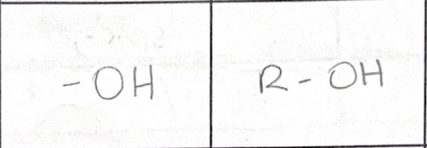 <p>which functional group</p>