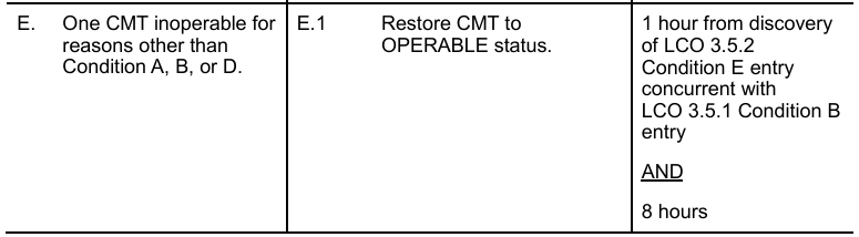 <p>(3.5.2 Condition E, contingent Completion Time)</p><p>Restore 1 hour from coincidence discover</p>