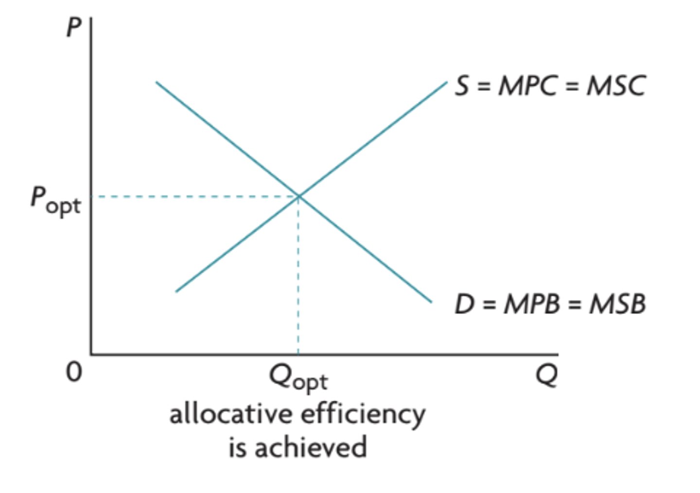 <p>MSB=MSC</p>