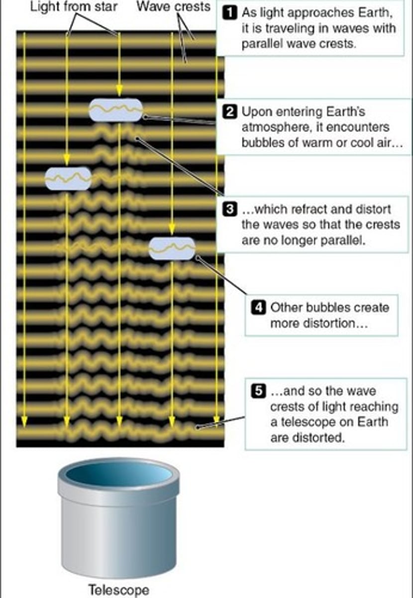 <p>Caused by air movement affecting telescope images.</p>