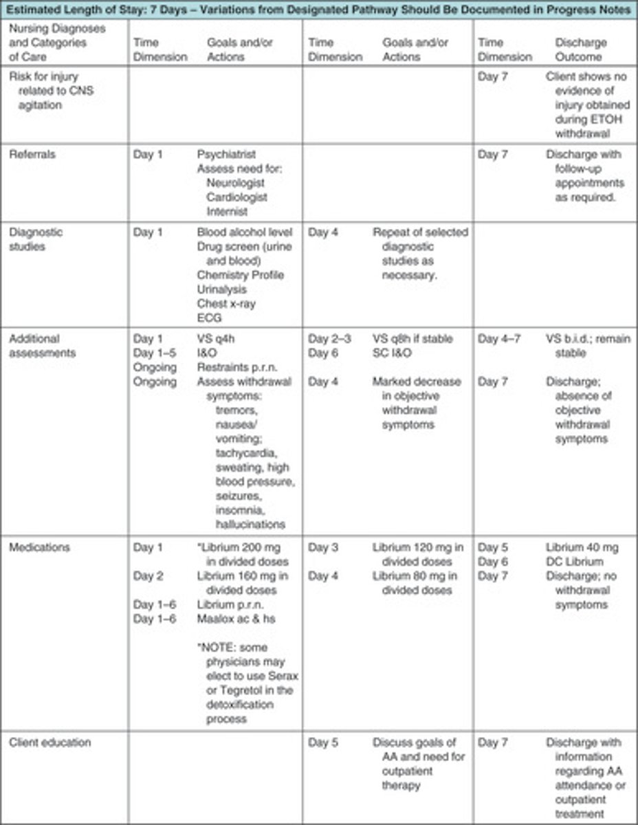 <p>2. Critical pathway</p>