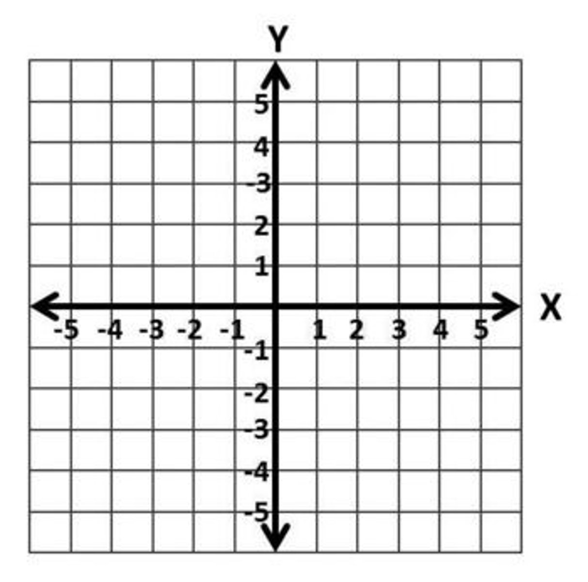 <p>a grid formed by a horizontal line called the x-axis and the vertical line called the y-axis</p>